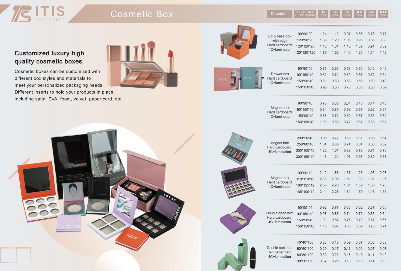 cosmetische verpakkingen