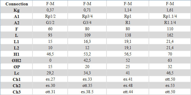 Vanne &agrave; bille &agrave; al&eacute;sage complet &agrave; gaz de type lourd avec poign&eacute;e en T jaune