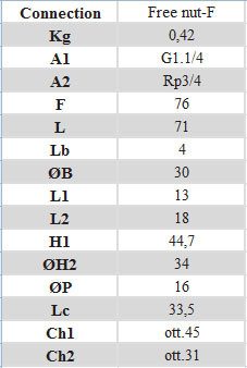 Vanne &agrave; bille d'admission &agrave; al&eacute;sage r&eacute;duit pour compteur de gaz avec oreille de montage