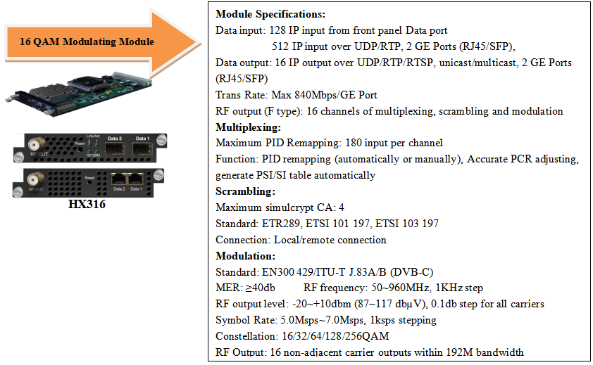 HEP200，spe2