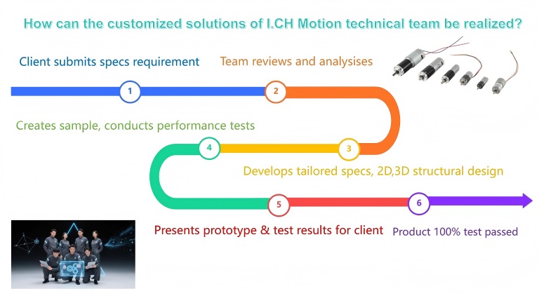 Custom Planetary Gear Motor Services: Tailored To Your Exact Needs