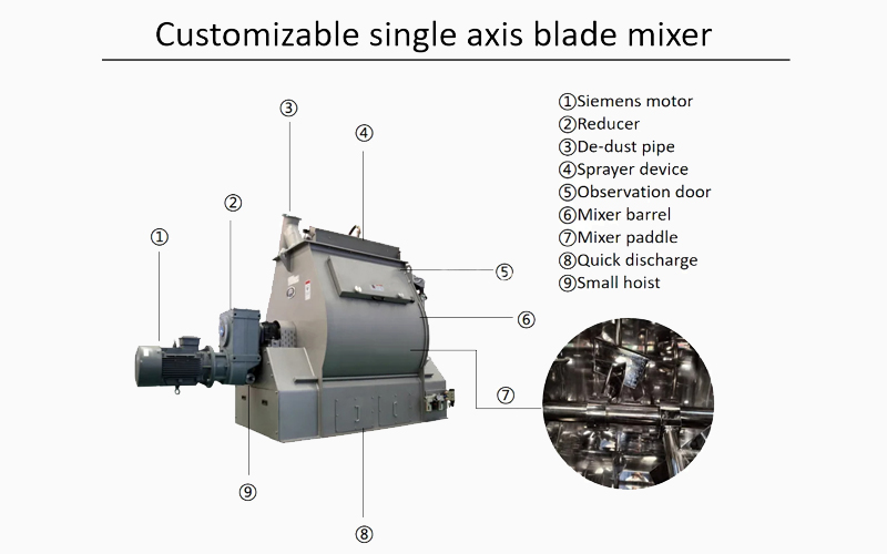 Single Shaft Paddle Mixer