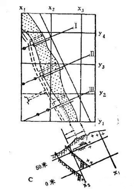 วิธีการวาดส่วนสายการสำรวจธรณีฟิสิกส์? - Chongqing Gold M&E Equipment Co ...