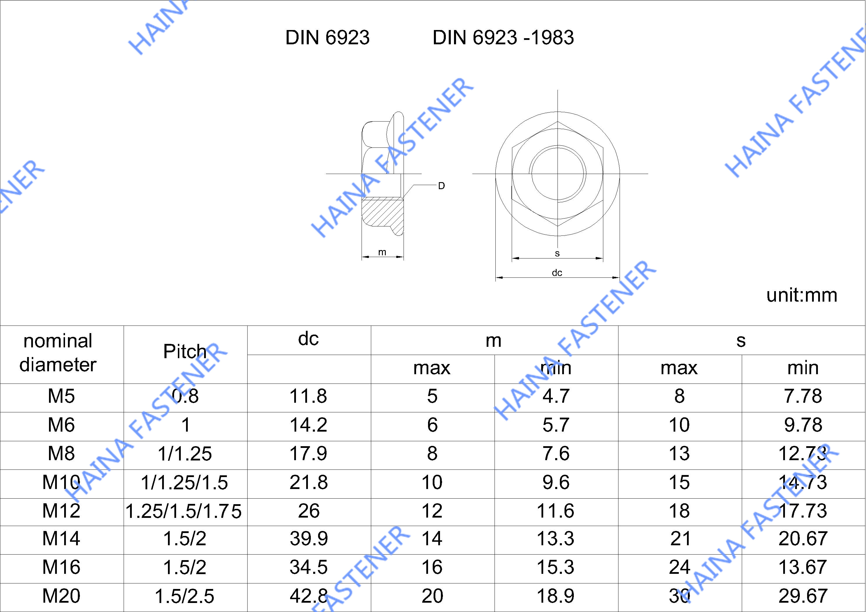 DIN6923六角法兰螺母