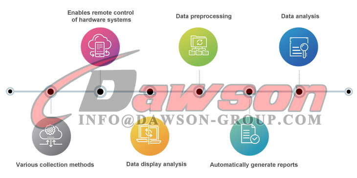 Aplicaci&oacute;n de software - Dawson Group Ltd. - Fabricante, proveedor y f&aacute;brica de China