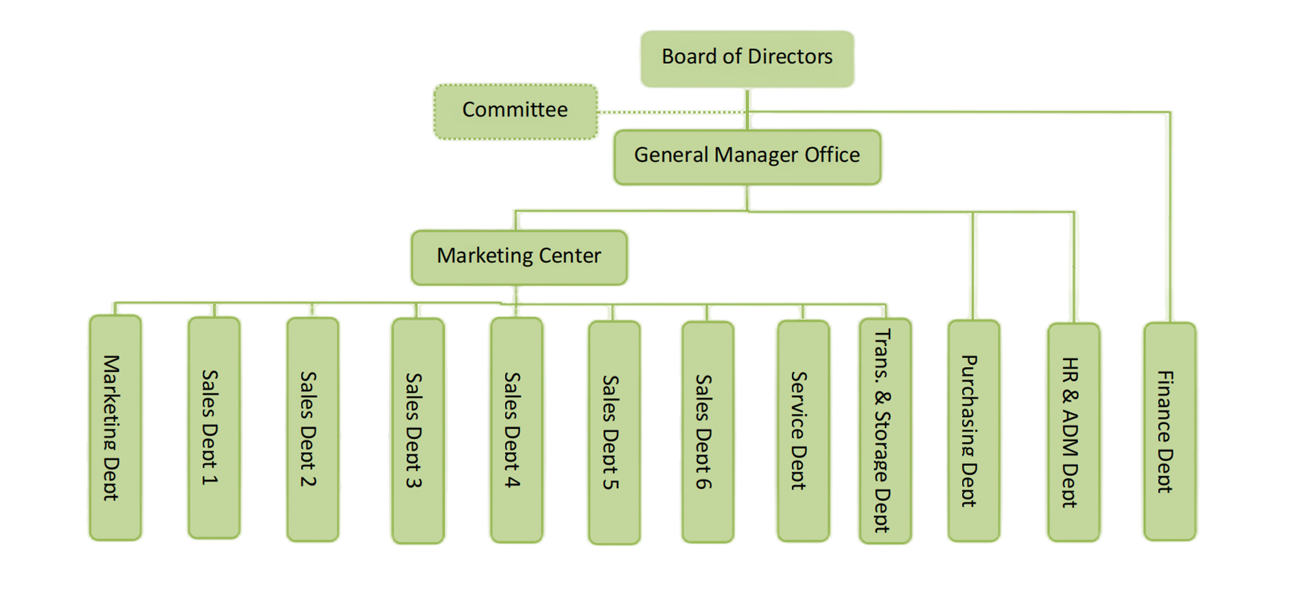 Estructura de organización