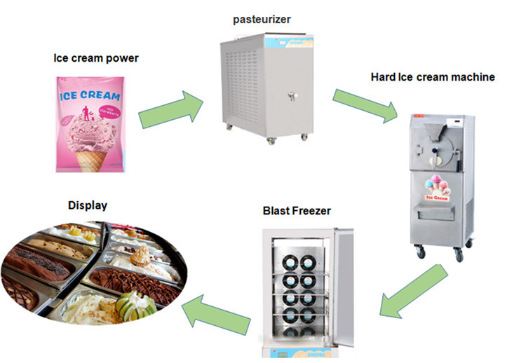 Big Capacity 15L Production Floor Model Gelato Hard Ice Cream Machine