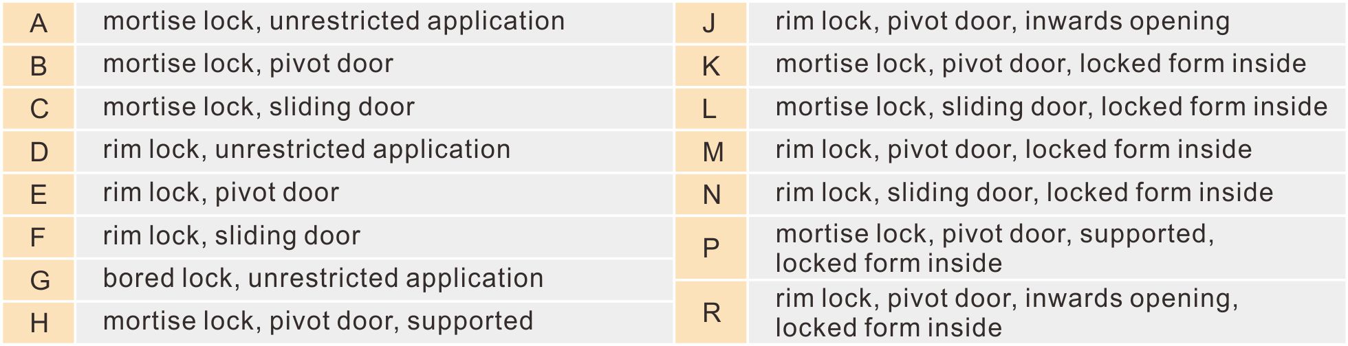 EN 1634 Mortise LockParameter