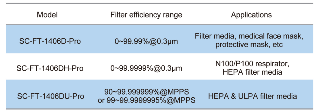 Filtertest