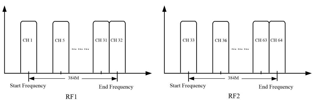 HEP200D，chart2