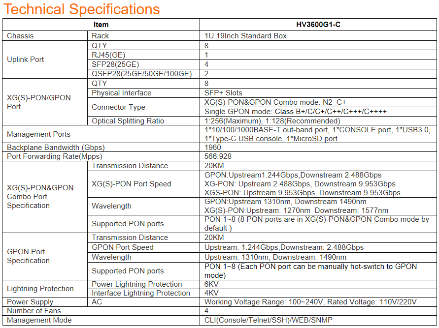 spe1