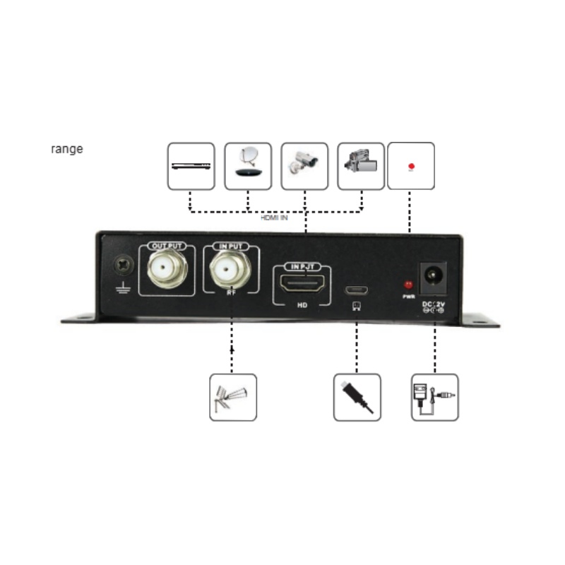 HP6503 Single HD DVB-T Modulator