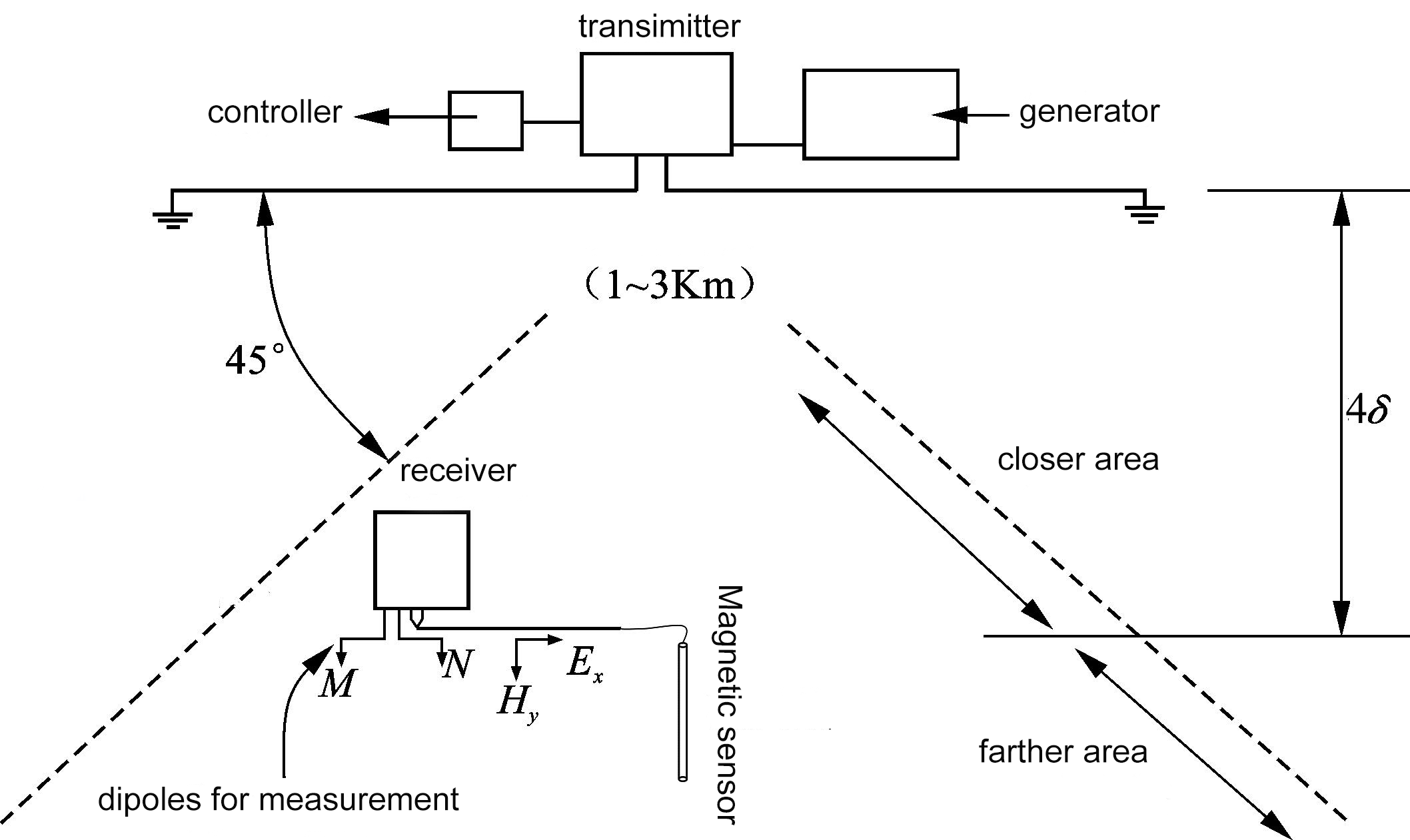 U6u) k) 4lhywkwuytsh1f7