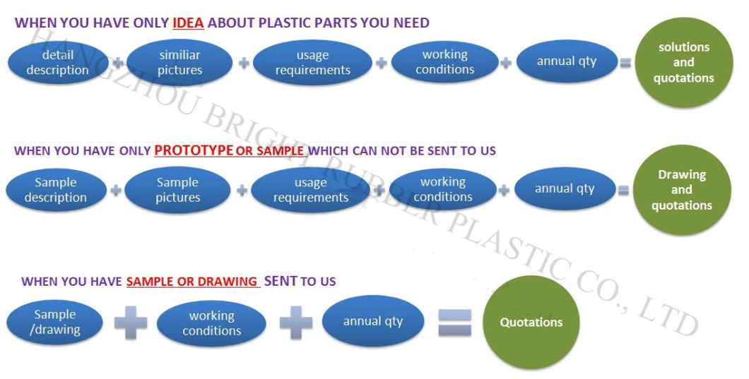 High Quality Plastic Sealing Gasket