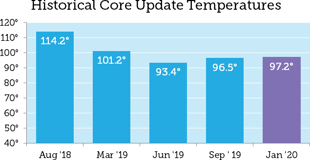 华夏云销力&reg;_2020年1月16日Google宣布核心更新已大部分完成_04