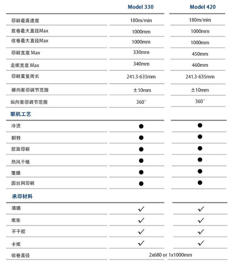 技术参数