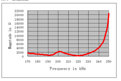 ) Nz) 65lr} qbpel}% kzy {EQ7