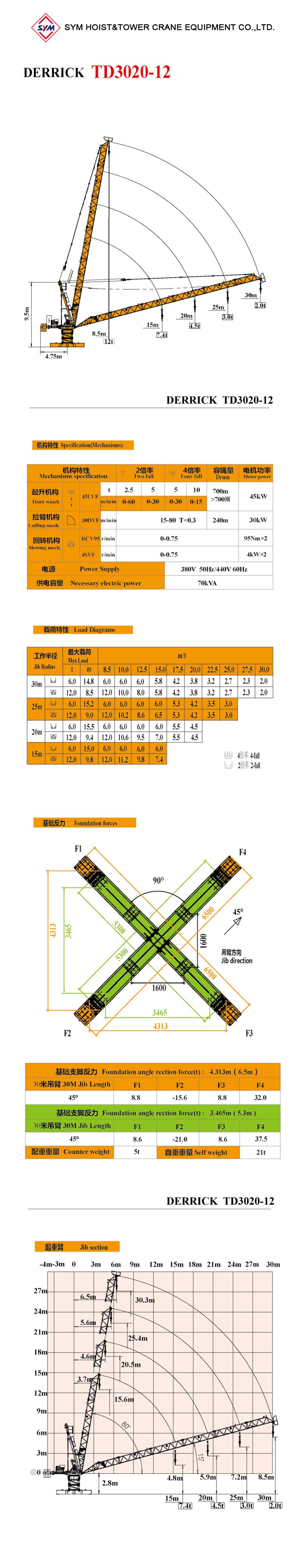 Derrick Crane TD3020-12