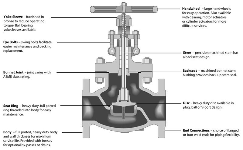 Z45X Non-Rising Stem Resilient Seated Gate Valve