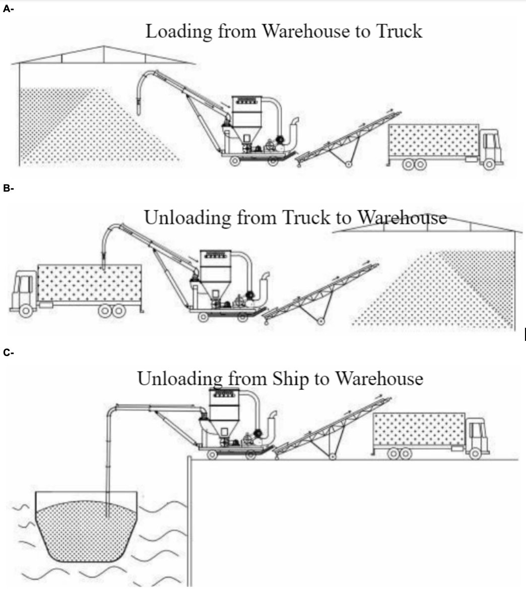 Grain sucking machine1