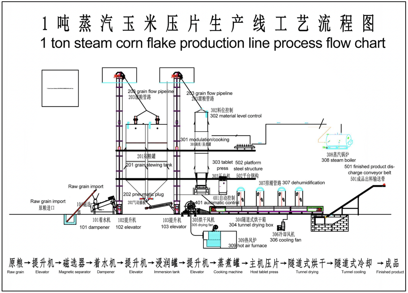 Corn Flattening Machine