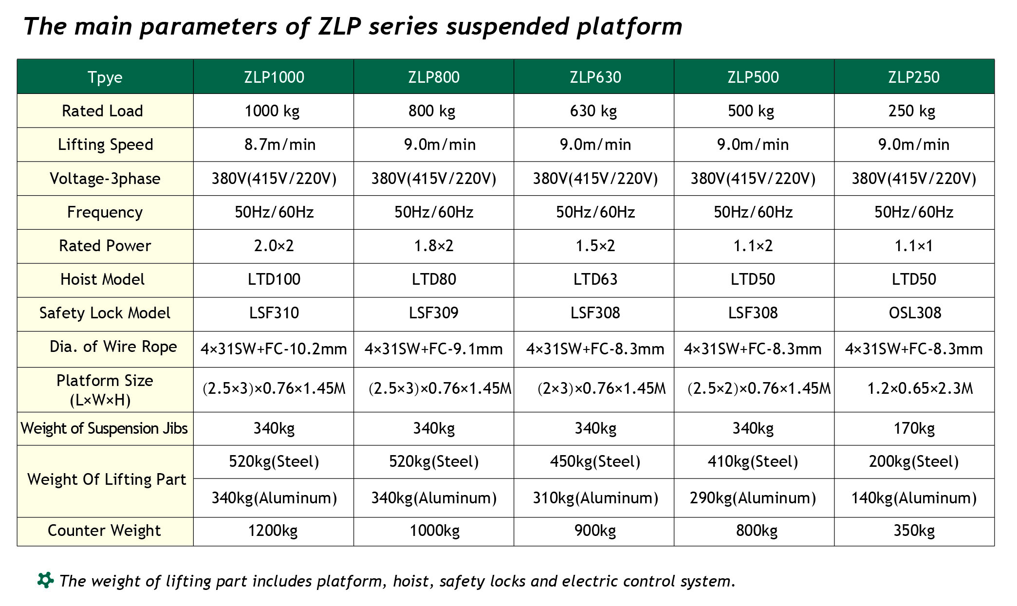 ZLP 系 列 技 术 参 数