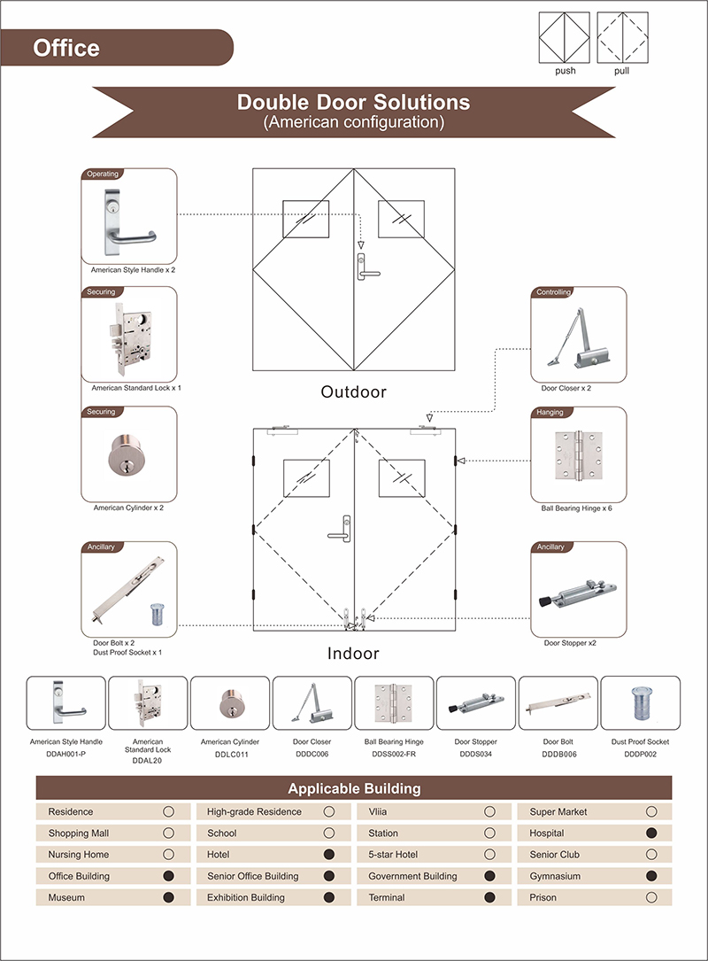 Escape Exit Door Hardware-Lösung für das Gymnasium