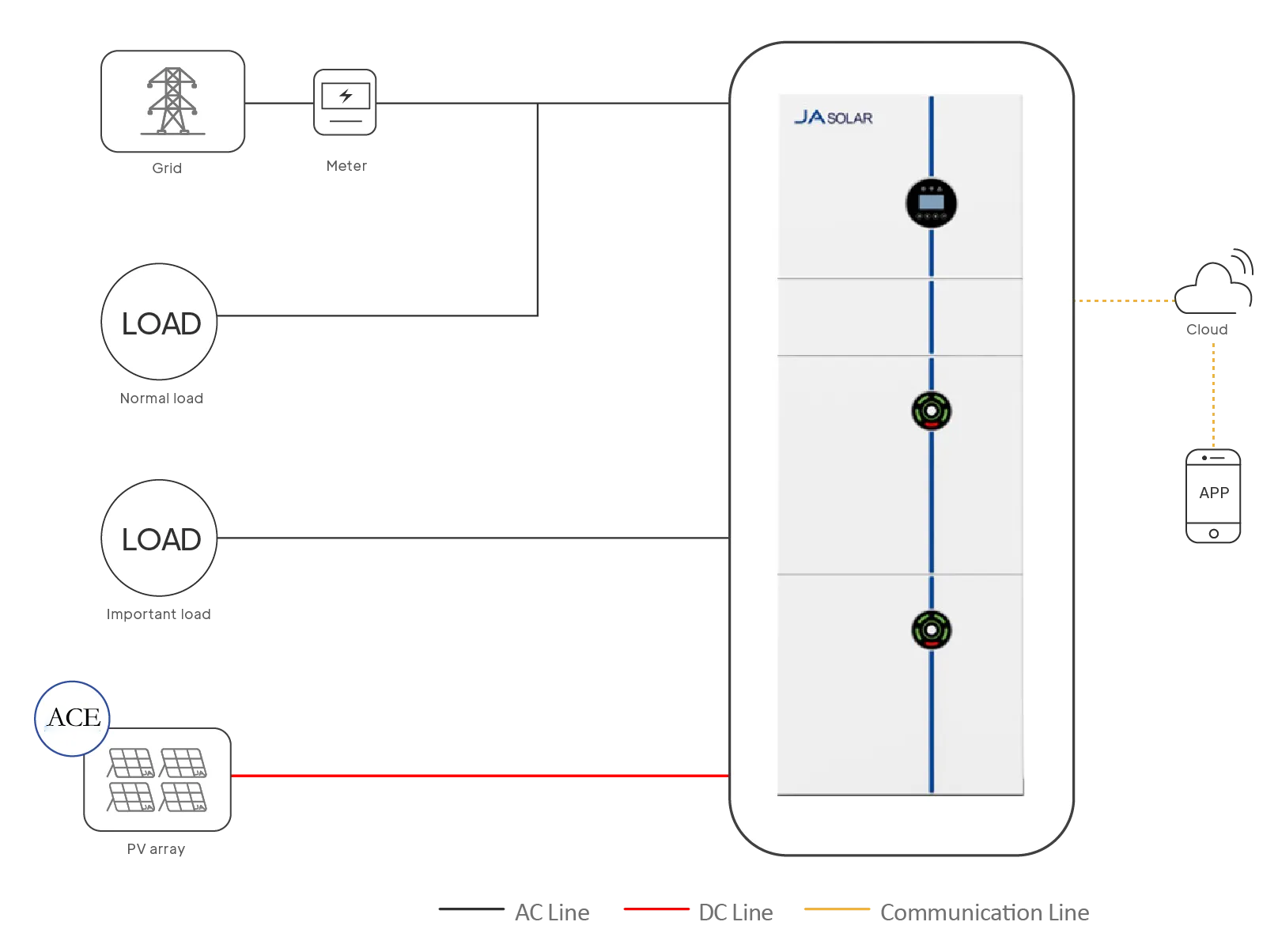 حلول BESS السكنية