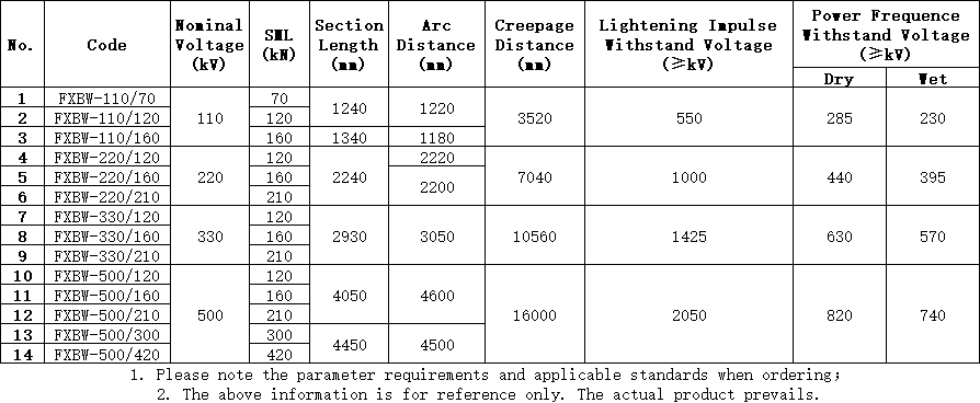 110kV/132kV Composite Long Rod Insulator
