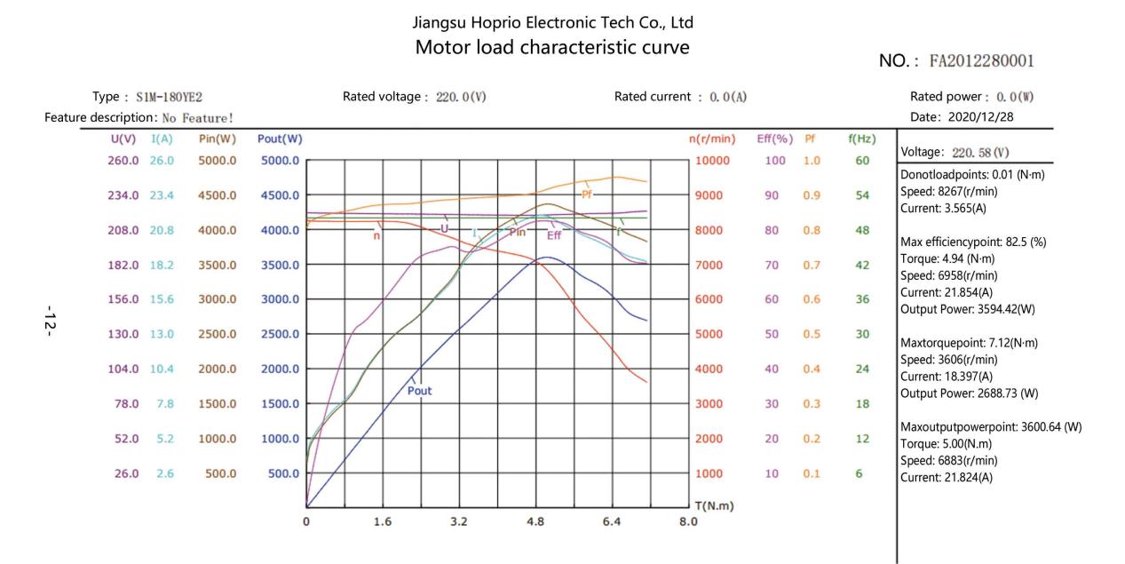 HPBL7250