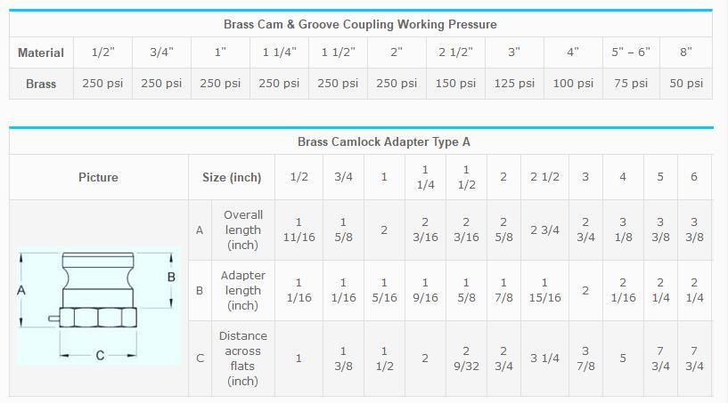 Adaptateur Camlock en laiton forg&eacute;