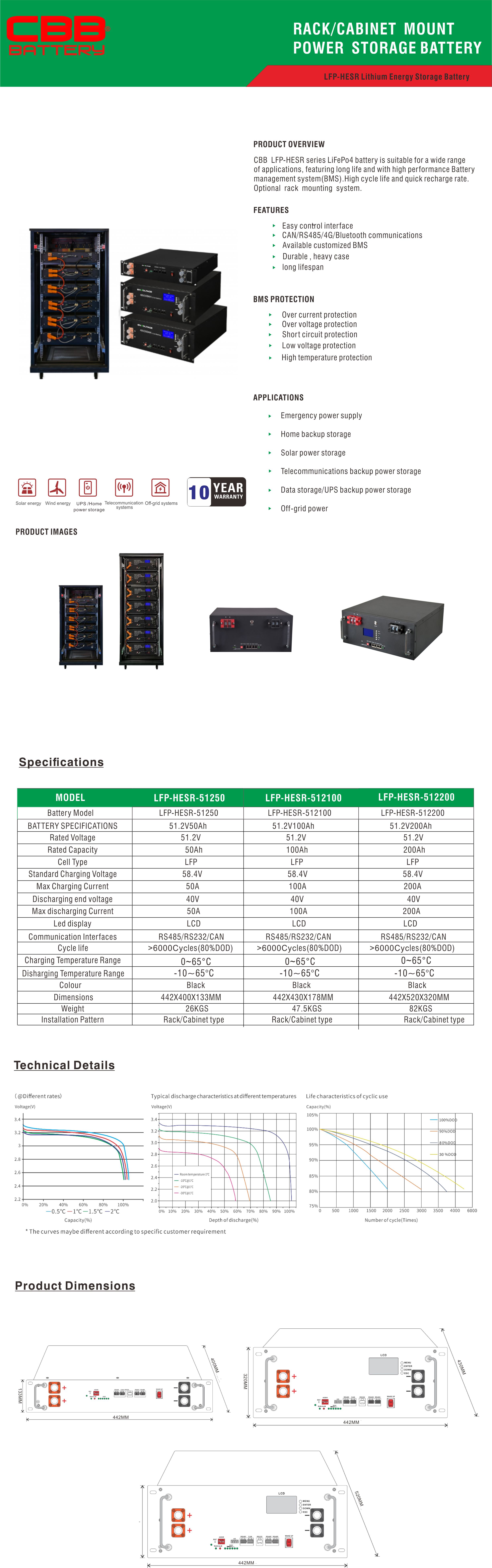 RACK MOUNT LITHIUM BATTERY