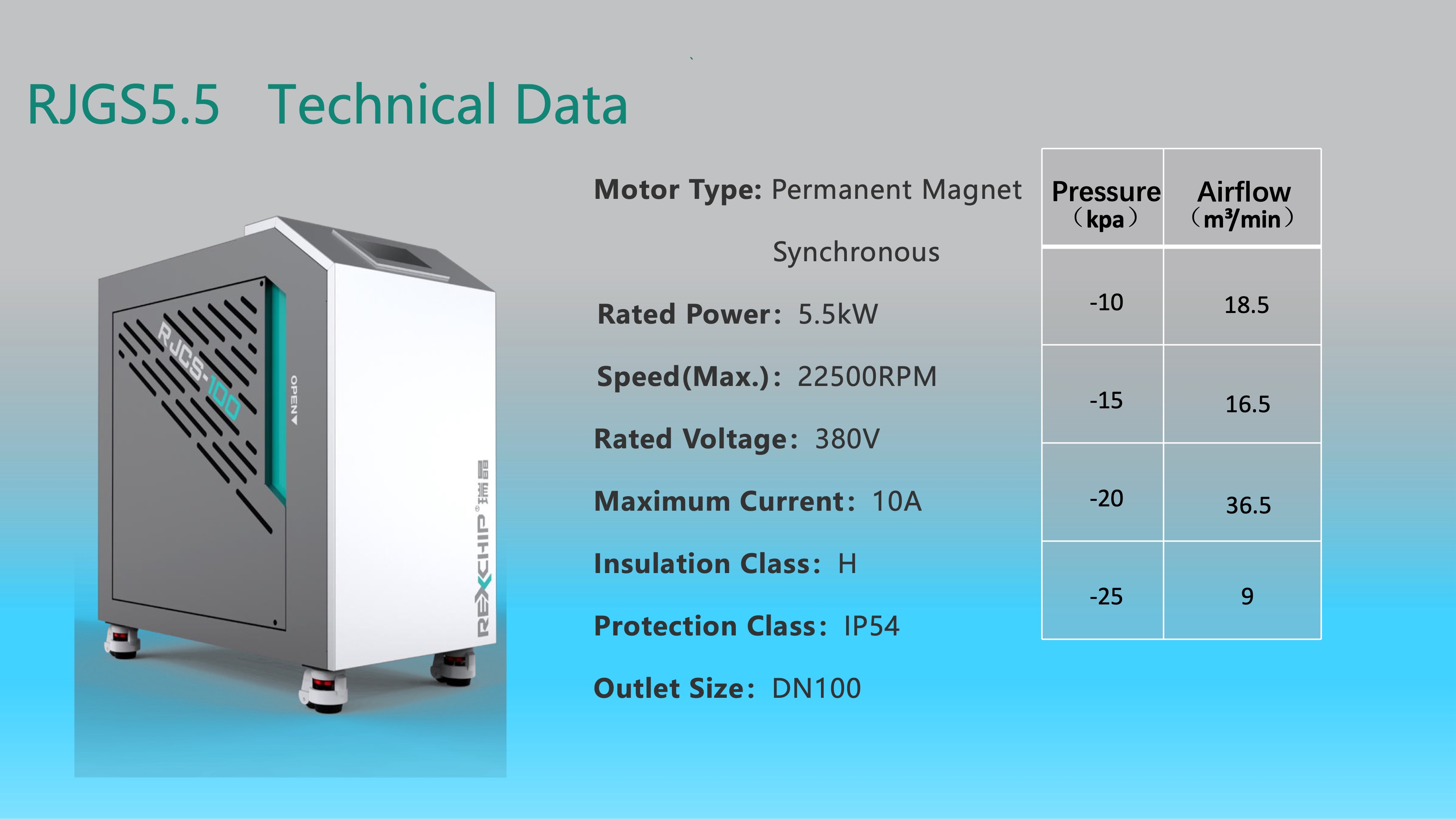 Turboventilador para máquina cortadora-06