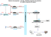 FTTH CATV solutición