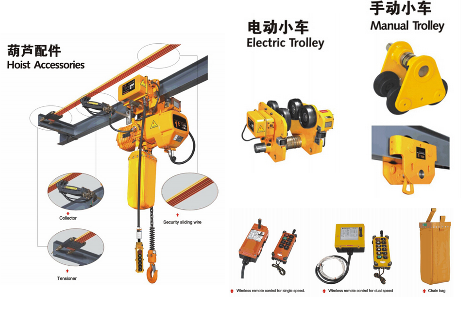 Do electric chain hoists need to be inspected every month? Wuhan