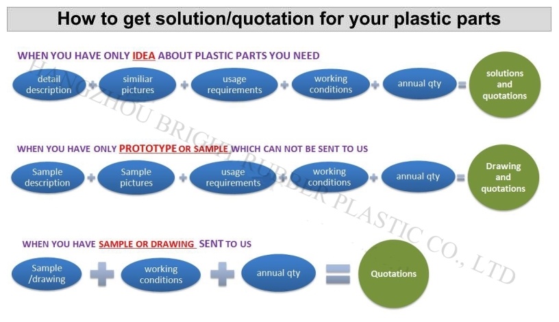 Good Quality New Design Plastic Screw