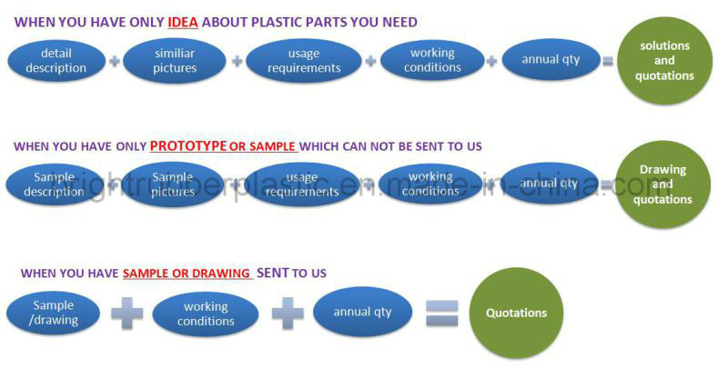 Plastic Rotary Damper Customized in High Precision