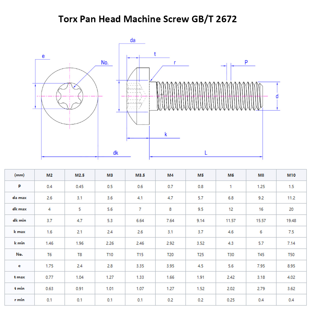 Tornillo para metales Torx de cabeza alomada GB T 2672