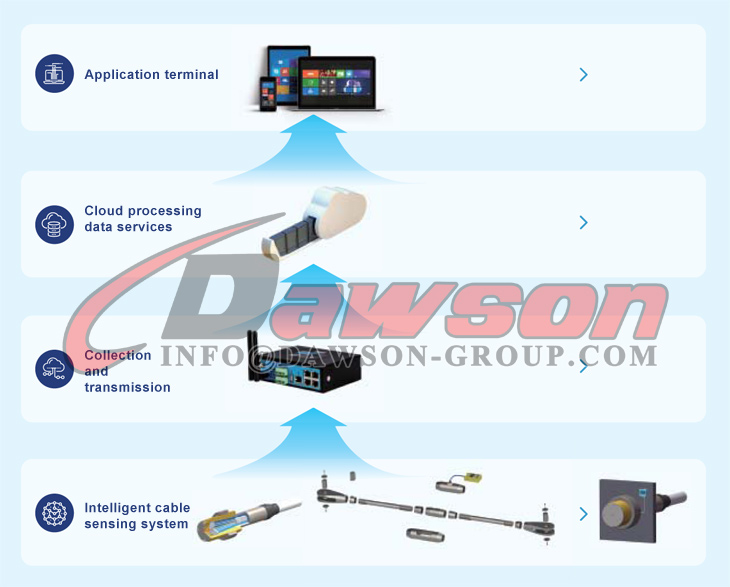 Descripci&oacute;n de las caracter&iacute;sticas principales del sistema - Dawson Group Ltd. - Fabricante, proveedor, f&aacute;brica de China