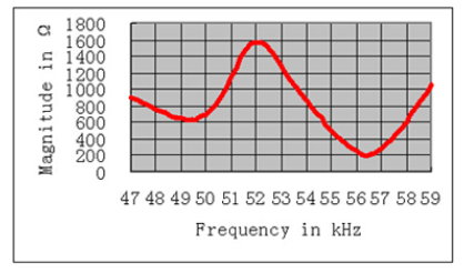 I} 0CE) Z6S% 86N82GHLTC} XX