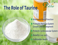 //a0.leadongcdn.com/cloud/lqBqnKmmSRnloplqqqkm/The-role-of-taurine_703_550.png