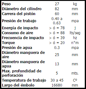 PERFORADORA YT29