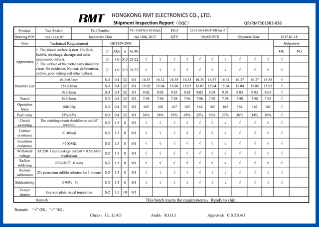 RMT Shipment Inspection Report TS-1142RT(16