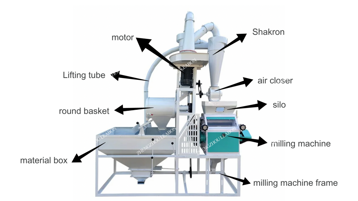 flour milling machine4