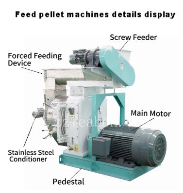 Unlocking The Versatility of Feed Pellet Machines