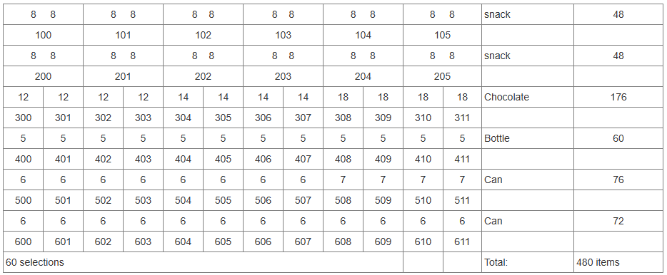 vcm6-tray configuration