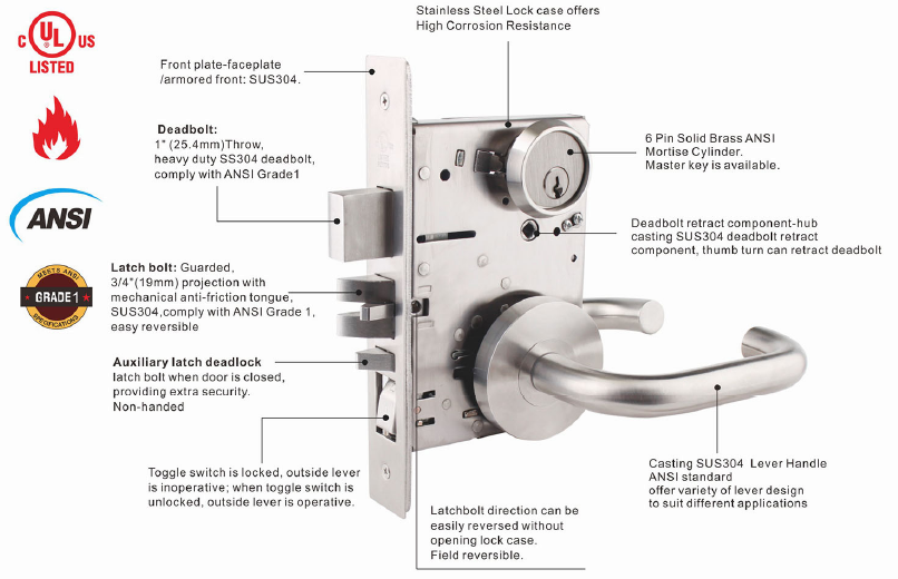 โครงสร้างล็อค ANSI Mortise