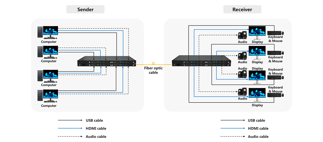 Diagramma