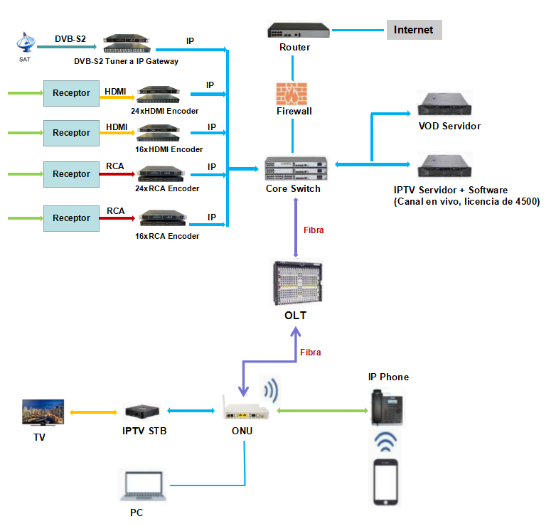 What Does an IPTV Encoder Do?