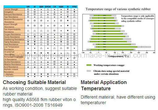 High Quality Ts16949 Rubber Square Gasket for Car Use